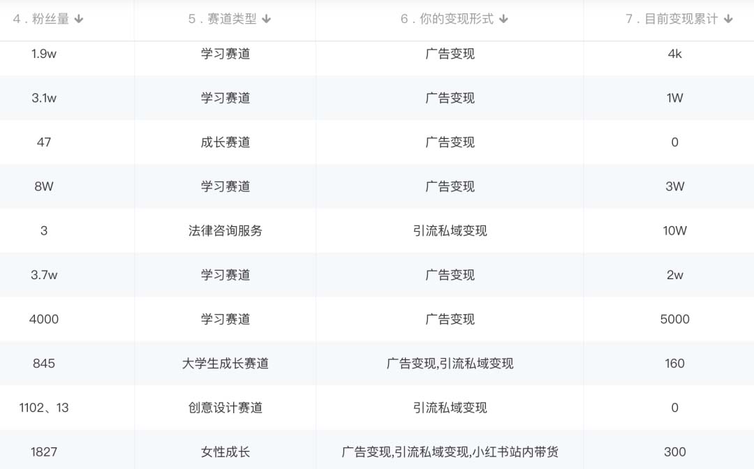 图片[2]-小红书变现营：实测3个月涨18w粉丝 变现10w 有学员3天1w(教程 素材 软件)-阿戒项目库