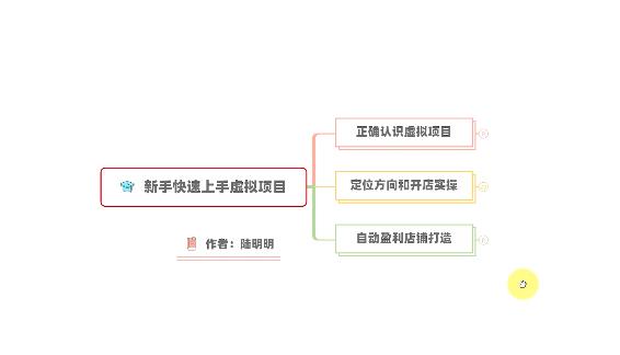 新手如何操作虚拟项目？从0打造月入上万店铺技术【视频课程】-阿戒项目库