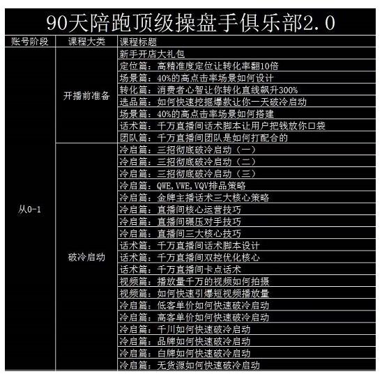 大碗哥抖音直播线上课，超多干货，从0到1学做抖音直播带货-阿戒项目库