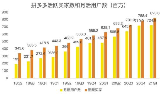 蓝海项目拼多多视频带货课，2022年入百万新风口【视频教程 软件】-阿戒项目库